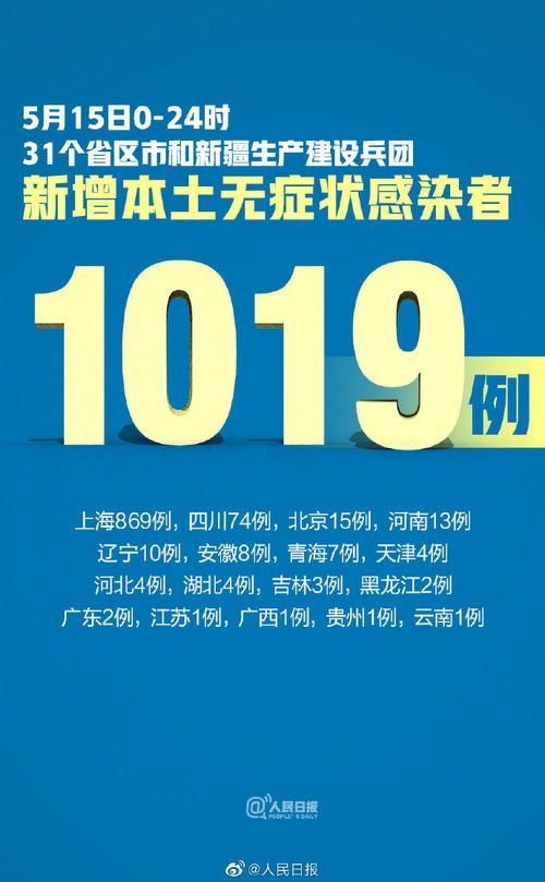 5地增1例本土确诊/31省区市近5日新增本土确诊情况汇总