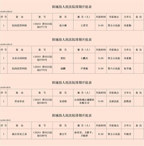 城阳区什么时候可以解封_城阳区什么时间建区的