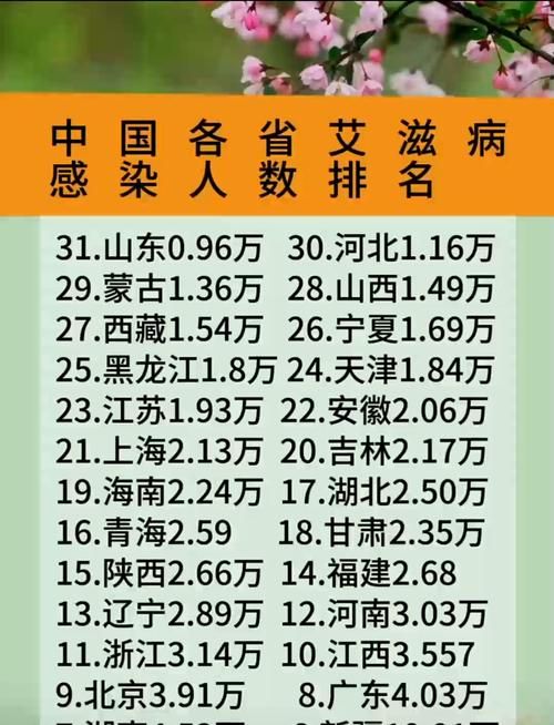  31个省份2月3日新增28例无症状感染者:31省区市新增本土无症状104例