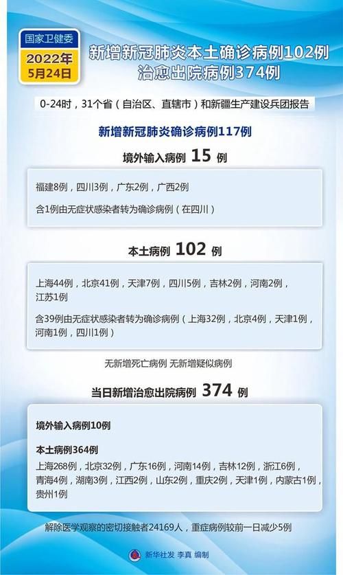 【今日疫情31省新增情况,今日疫情最新消息31省】
