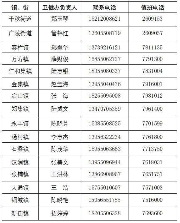 警方通报天长市疫情最新情况/天长市疫情防控最新消息
