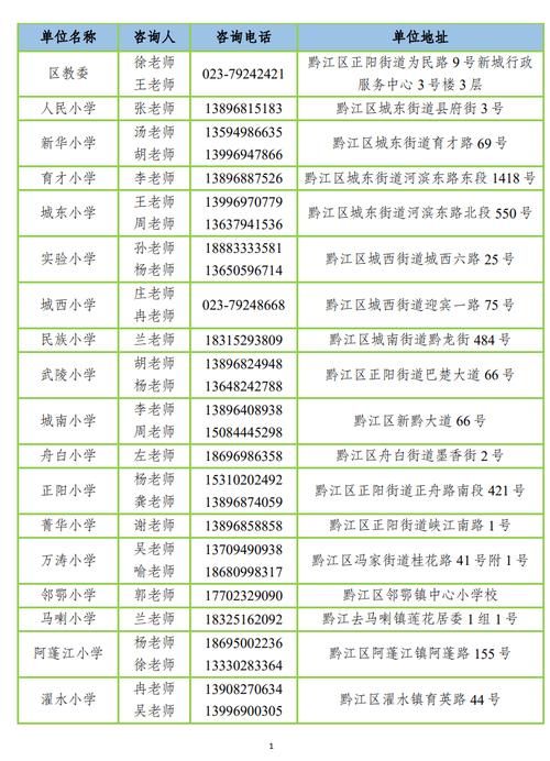 【重庆市黔江区新增7例本土确诊及7例无症状,重庆市黔江区新冠】