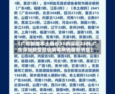【多地近期新增23例核酸阳性,31省新增确诊22】