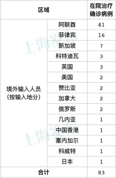 31省今冬新增13例境外输入/31省新增境外输入17