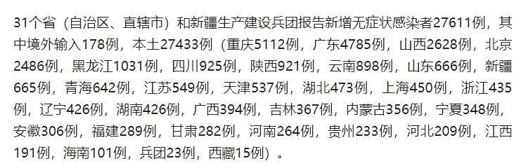 31个省份近5天新增2例死亡病例/全国新增死亡病例