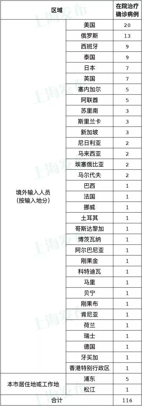 多地新增9例境外输入及23例无症状/新增78例境外输入74例