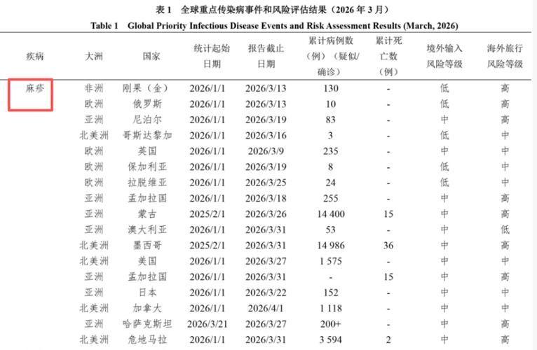  全国疫情存反弹风险:各地疫情出现反弹