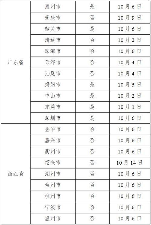 4地10月16日最新疫情数据/十月十六日全国疫情