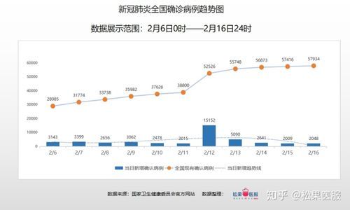 一张图看懂塔城市近期疫情数据/塔城地区疫情风险等级