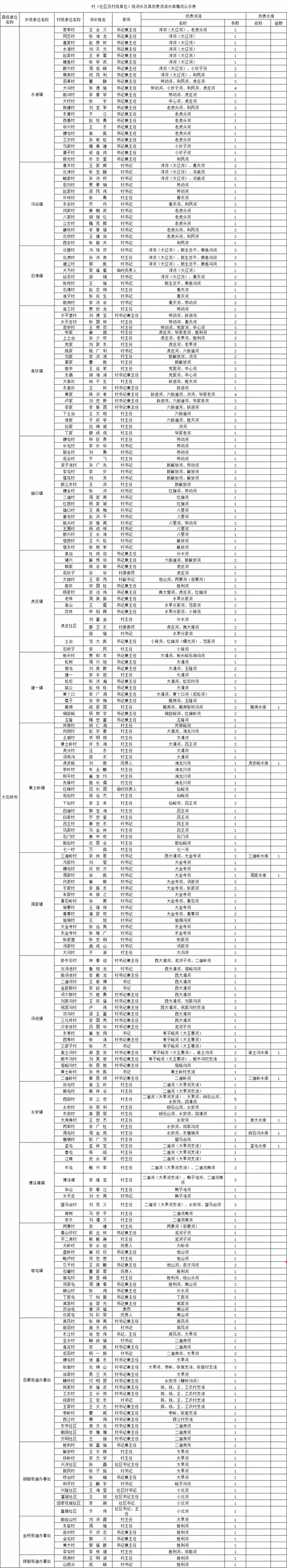  甘肃临夏回族自治州广河县近期新增27例涉10省输入病例:临夏州广河县规划2020年项目