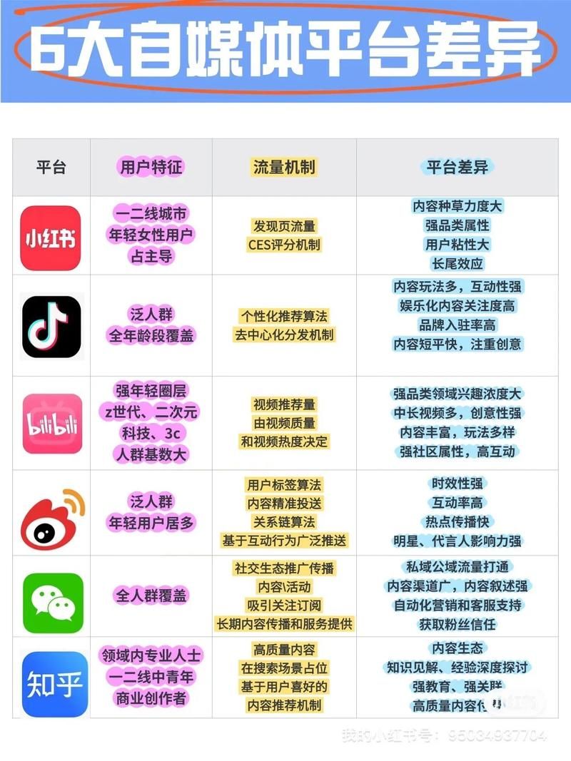 抖音业务平台/了解平台