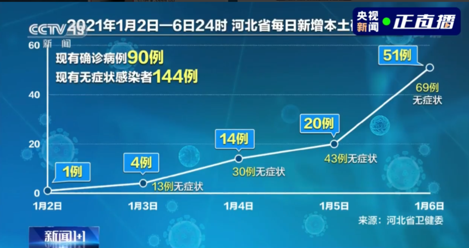 多地新增25例核酸阳性涉2省市/刚刚连续通报!又有两地新增本土阳性