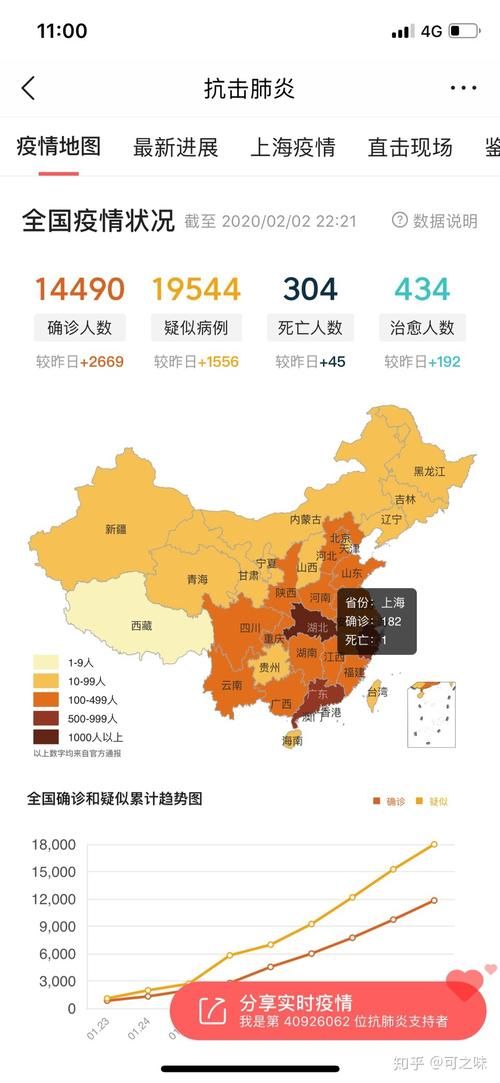 山东德州德城区累计报告死亡病例1例/山东德州德城区新型冠状病毒