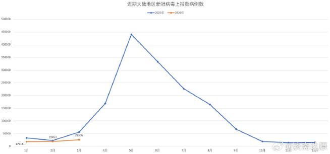 多地疫情高峰感染高峰进度查询(疫情高峰期地区有哪些最新)