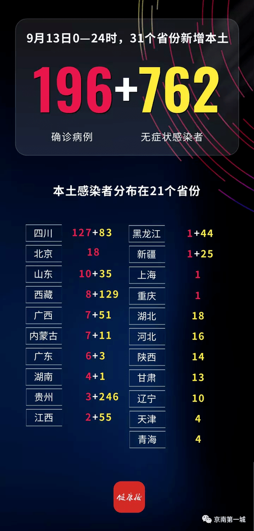 河北邯郸复兴区昨日新增无症状感染者16例(邯郸复兴区疫情最新情况)
