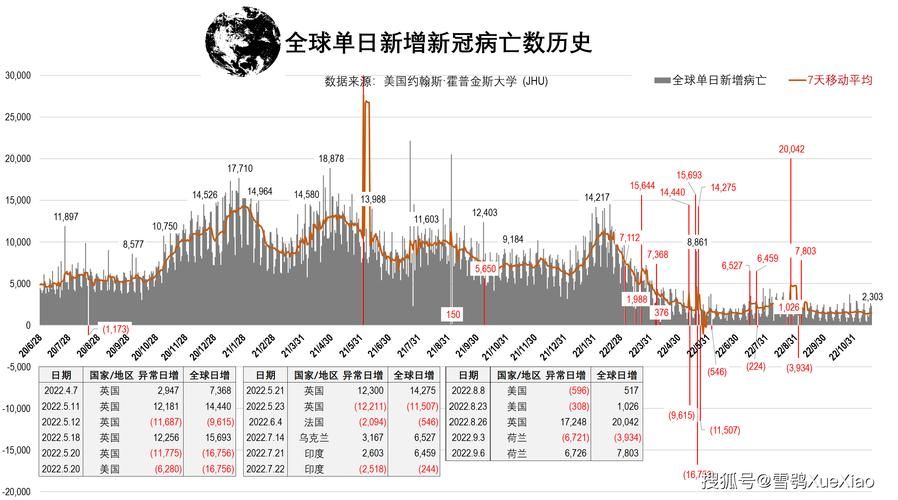 全球新增6例确诊其中本土28例_全球新增病例情况