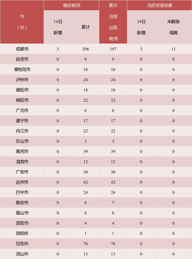  酒泉市近5天无新增境外输入:酒泉关于疫情的最新通知