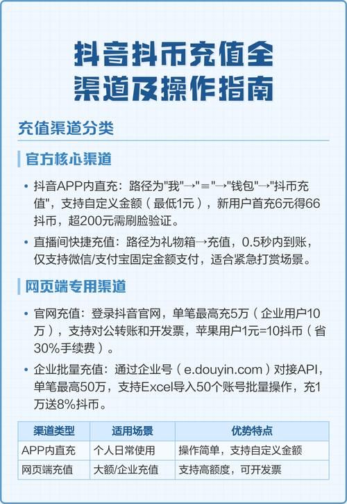 抖音免费100个赞/零售价充值渠道
