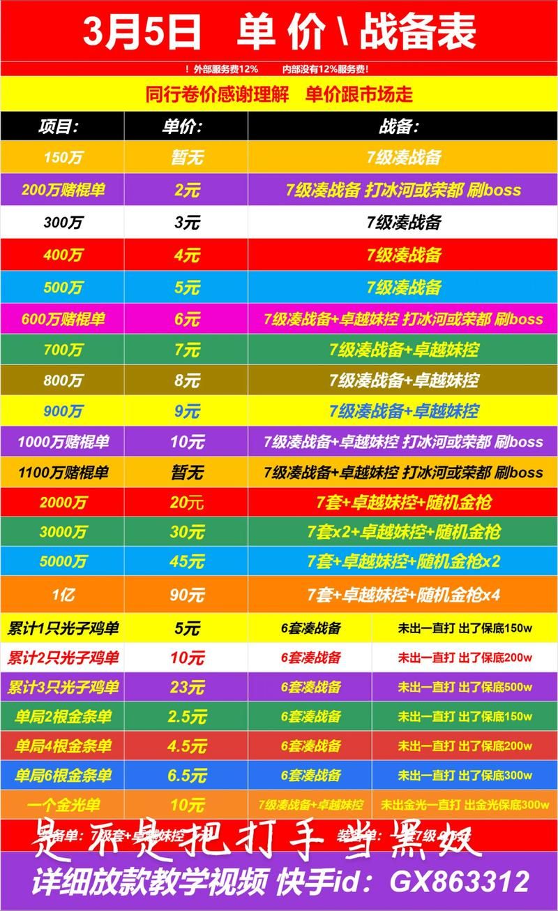 抖音赞0.01-100-工具(运营)自助教程!今日重大通报