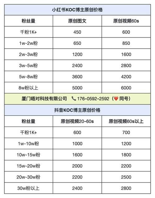 抖音业务平台下单最低价:2026业务讲解工具(运营)自助教程!