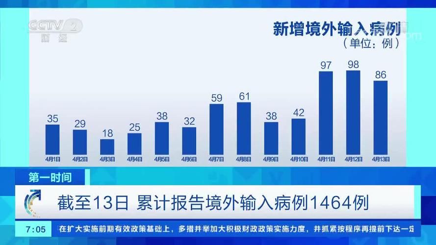  湖北省十堰市张湾区累计报告境外输入2例:十堰张湾疫情