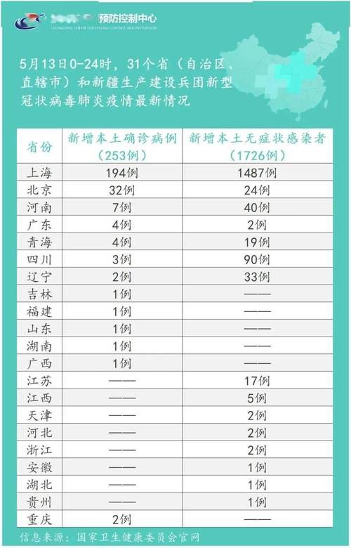 8地近期最新疫情数据/最新地区疫情通报