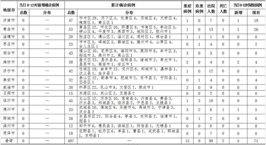 黑龙江省哈尔滨市南岗区新增8例重症及25例无症状_哈尔滨南岗区新增一例活动轨迹