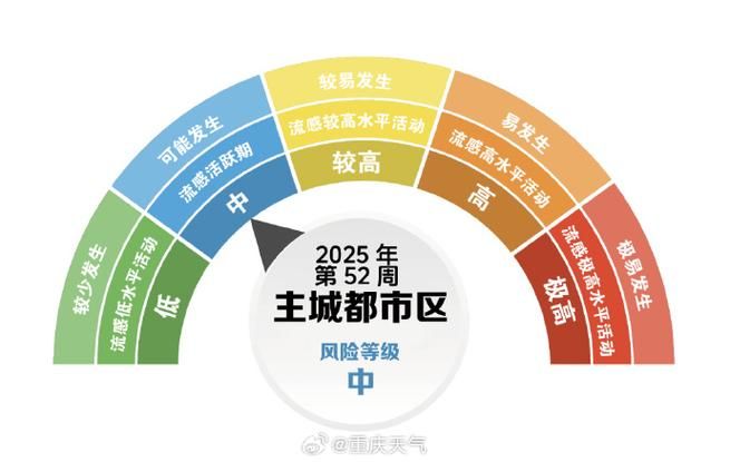 4地疫情存反弹风险/疫情反弹有哪些城市