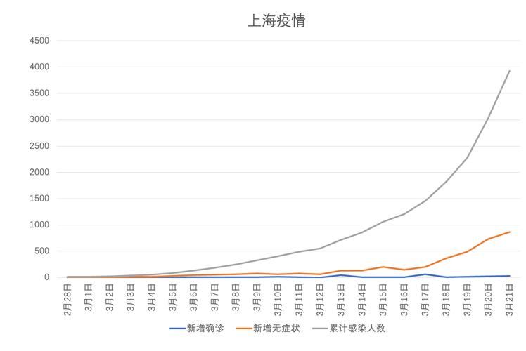 31省区市新增21例无症状感染者涉13省(31省新增确诊16例 无症状50例)