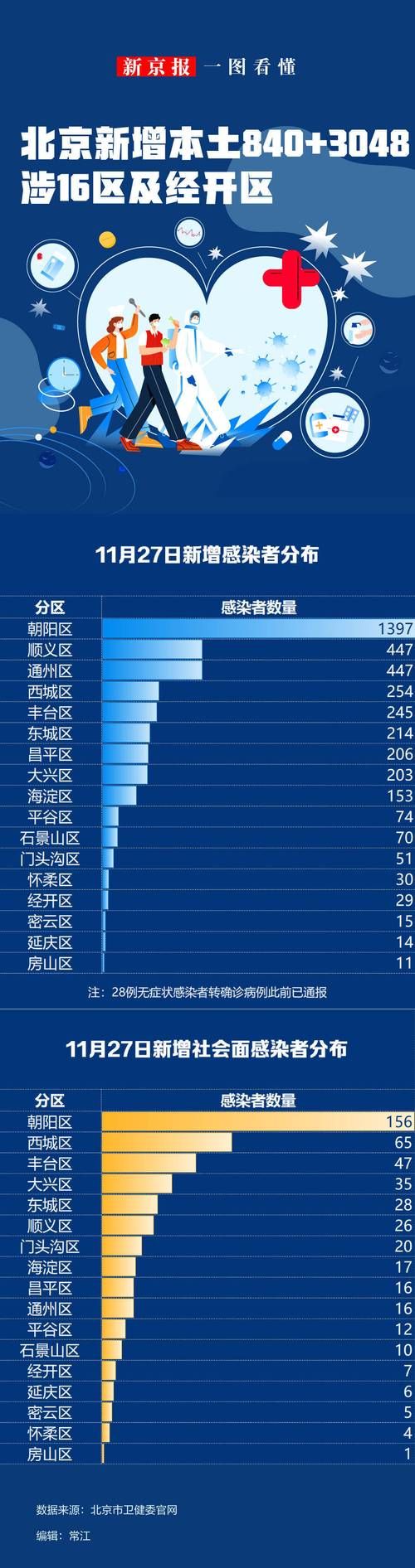 7地疫情高峰感染高峰进度查询(疫情高峰期地区有哪些最新)