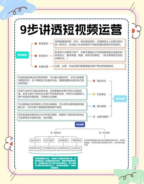 快手业务平台：【运营软件教程分享】