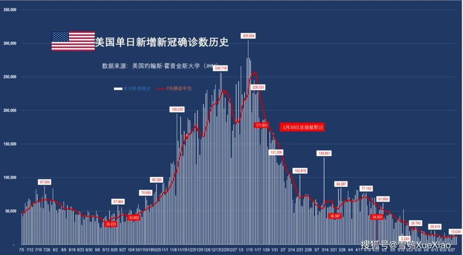 今日疫情全球新增情况(今日疫情全球新增情况如何)
