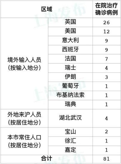 31省市新增7例均为境外输入/31省新增5例 均为境外输入