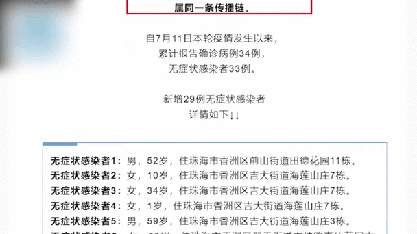 8地新增29例阳性感染者及28例无症状/31省区市新增确诊28例 视频