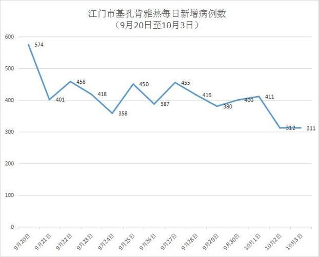 【多地新增本土确诊4例均在蓬江区,江门确诊病例蓬江区】