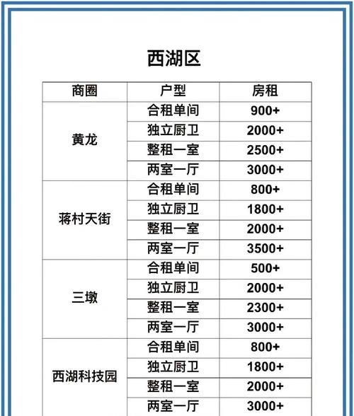 【浙江省杭州市西湖区足不出户标准最新公布,西湖区买房落户条件】