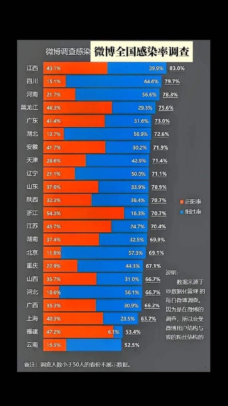 31省市疫情高峰感染高峰进度查询(疫情高峰省份)