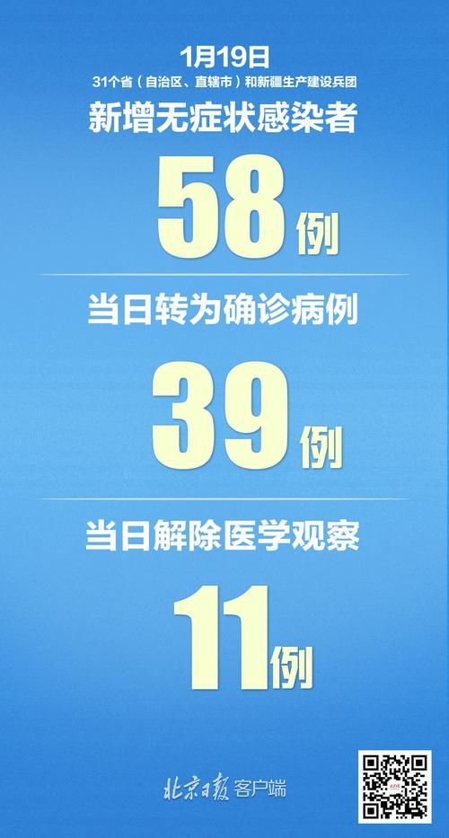 31省新增7例确诊其中本土5例/31省新增本土确诊75例42
