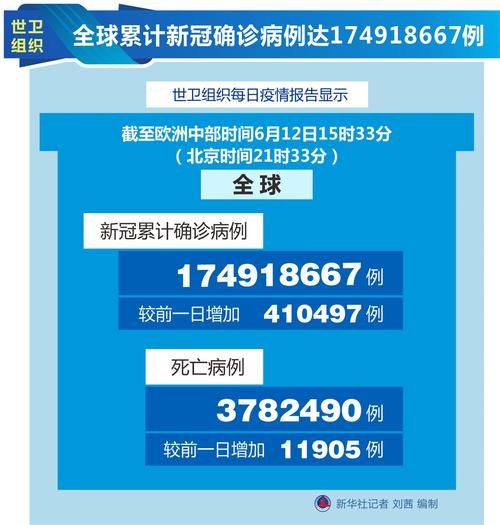 昨日疫情有望6月13日结束(昨天疫情发生多少例?)