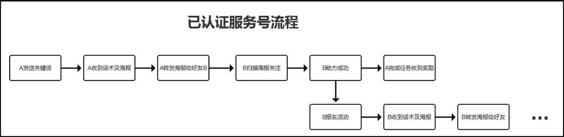 涨粉助手免费下载安装官方正版:[教程经验]科技自助神器手机版教程