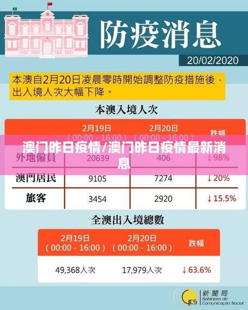 【昨日疫情有望今日结束,昨日疫情?】