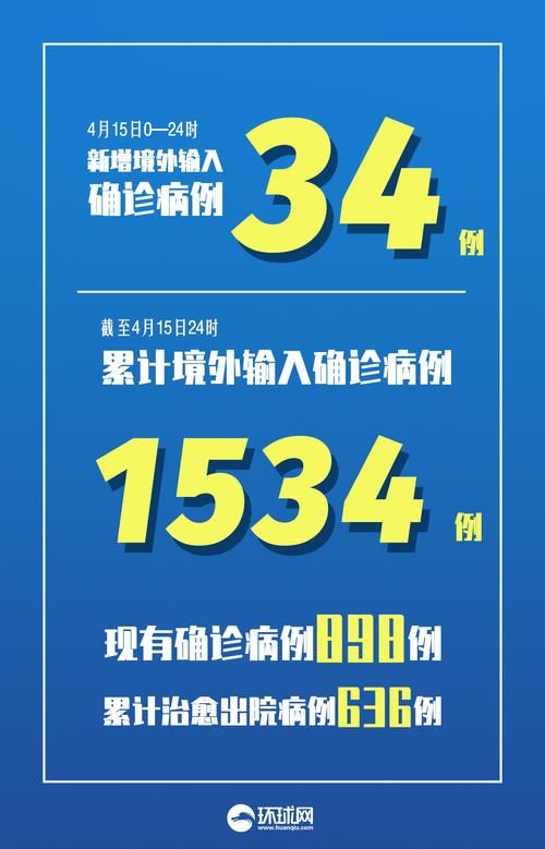  31省市新增6例重症涉27省:31省区市新增6例确诊