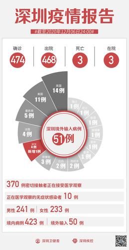 31省新增死亡病例22例均在广东省深圳市罗湖区(新型冠状病毒深圳死亡病例)