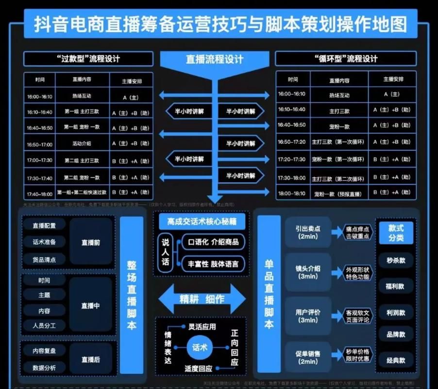 抖音业务在线-附工具脚本详细教程