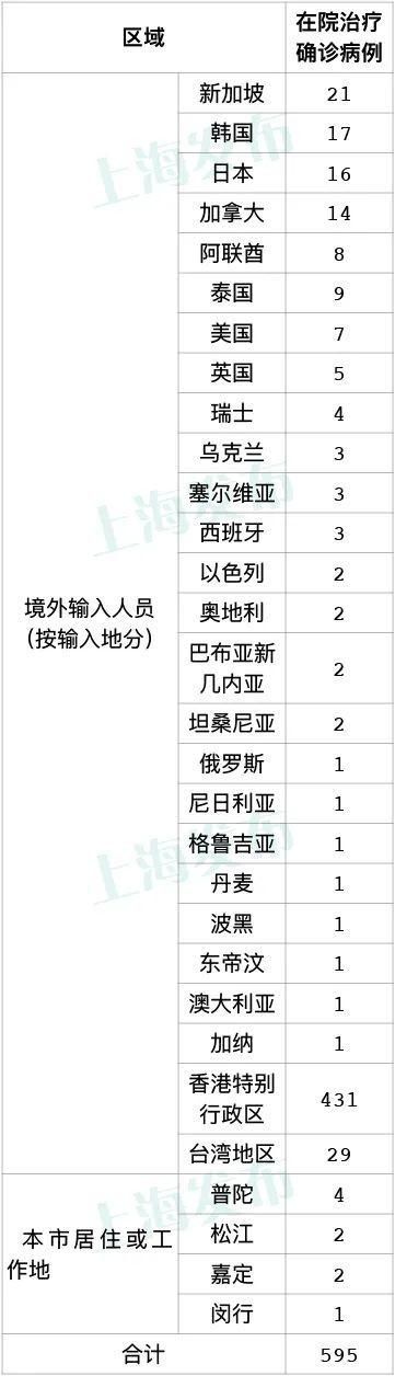 预计昨日界首市二次疫情回落/界首新冠肺炎最新消息