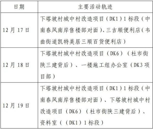 福泉最新疫情通报：寻找同轨迹人员/福泉市疫情最新消息