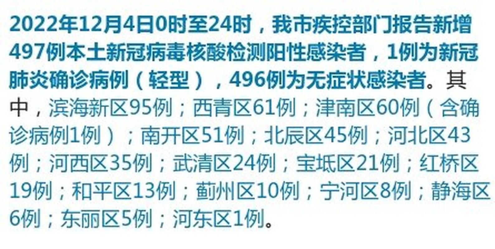  多地新增10例阳性感染者涉24省:31省区市新增12例本土确诊4