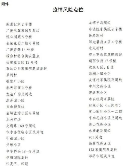 【安定区核酸阳性已蔓延6地_安定区疾控中心帮您掌握新冠疫情风险点】