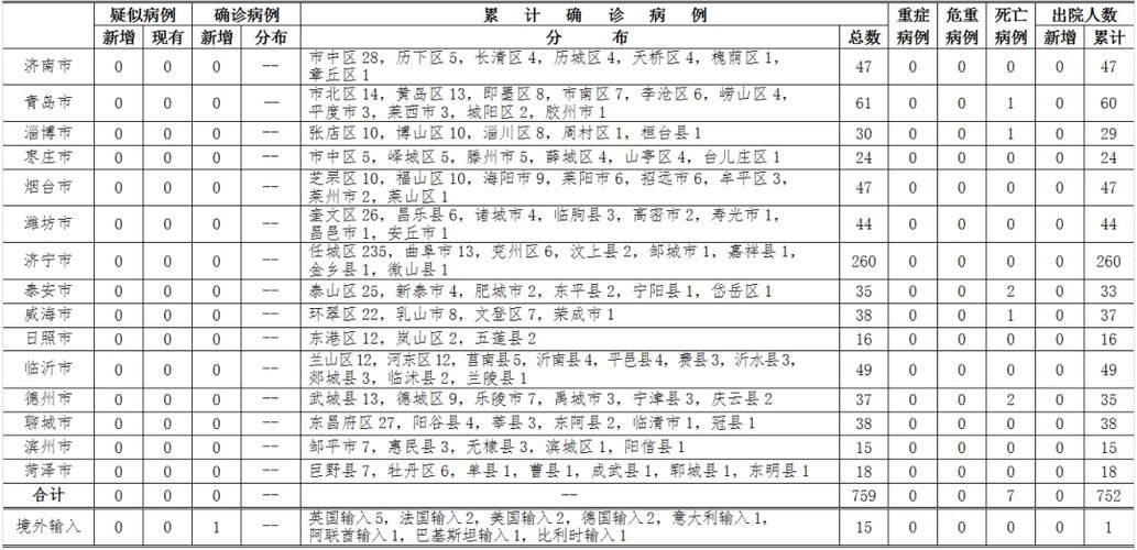 一张图看懂河北沧州泊头4月3日病例通报/沧州泊头确诊病例行程轨迹