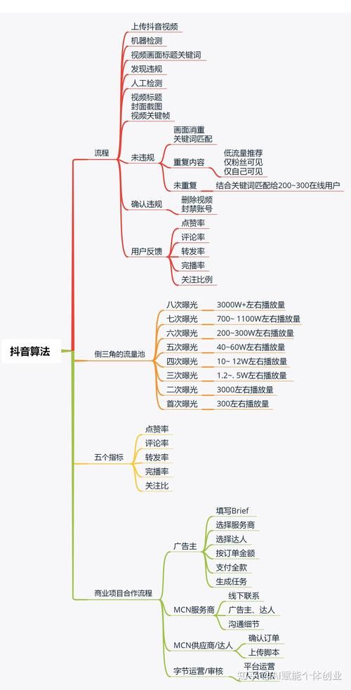 抖音业务网-详细工具步骤推荐一款